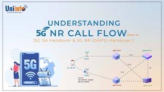 5G SA Handover and 5G NR DAPS Handover  - 5G NR Call Flows