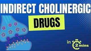 Indirect Cholinergic Drugs - in 2 mins