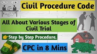 CIVIL CASE FULL PROCESS  CIVIL PROCEEDING IN INDIA  STAGES & STEPS OF CIVIL SUIT UNDER CPC C.P.C