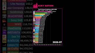 Top 25 Most Subscribed Channels Future Prediction 2023-2028