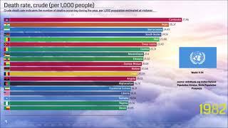 which country has the highest death rate?