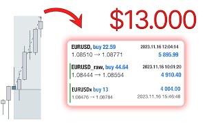 How To Create a Trading Plan that Prints Money