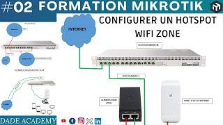 02- Formation MiKroTik COMMENT CONFIGURER UN HOTSPOT WIFI ZONE DADE ACADEMY & KANDOLO #mikrotik