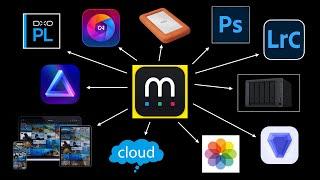 Mylio Unify Every App Drive & Device Its Perfect