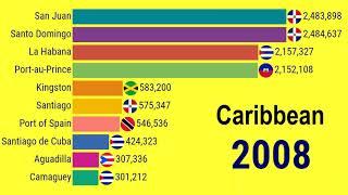 Largest cities in the Caribbean 1950 - 2035 TOP 10 Channel