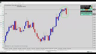 TAKING TRADES BASED ON CANDLESTICK PATTERN IN FOREX CFD CRYPTO AND STOCK TRADING PART 1