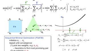 IR20.6 Sequential minimal optimization SMO