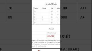 12th Class Result Reaction 2023🫣 Result Reaction Prince Khatri #shorts #viral #youtubeshorts