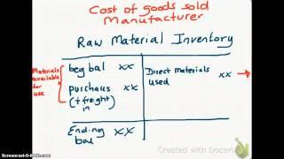 2.6 Calculating Cost of Goods Sold