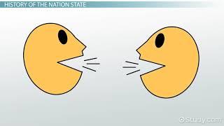 Ch. 8 Nation State Definition Examples & Characteristics   Video