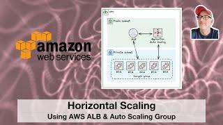 Horizontally Scaling using Amazon Application Load Balancer ALB and Auto Scaling Group