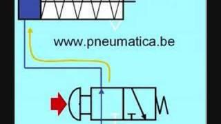 pneumatic - pneumatics
