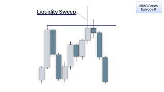 How to trade Turtle Soups Liquidity Sweeps