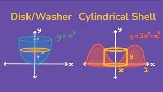 DiskWasher vs. Cylindrical Shell...when to use which?