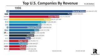 Top 15 Largest U.S. Companies by Revenue 1954-2018