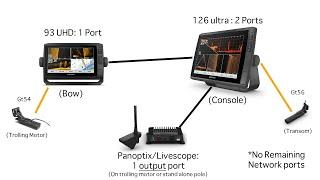 How to Network  Link Garmin Echomap Units. examples and diagrams inside