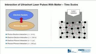 Ultrafast laser applications
