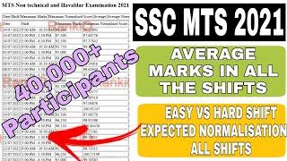 SSC MTS 2021  EASY & HARD SHIFTS?  EXPECTED NORMALISATION? AVERAGE MARKS IN ALL SHIFTS?ANALYSIS