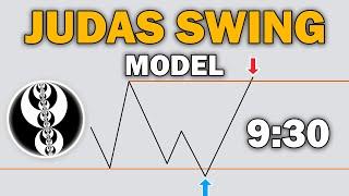 ICT 930am Judas Swing Model - Explained In-depth