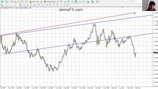 Forex Analysis. Predicting Market Movements with Lines EURUSD