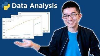 Intro to Data Analysis  Visualization with Python Matplotlib and Pandas  Matplotlib Tutorial