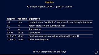 FSCK 2024 - RISC-V – The Only Architecture Youll Ever Need