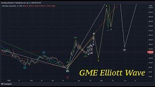 GME Elliott Wave Highest Probability Trajectory