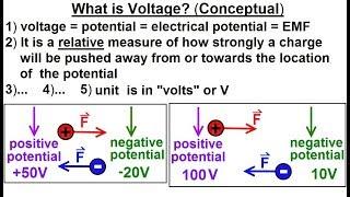 Physics - E&M Ch 38.1 Voltage Potential Understood 1 of 24 What is Voltage? Conceptual
