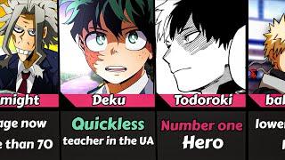 After the manga ended what happened to the characters of My Hero Academia?