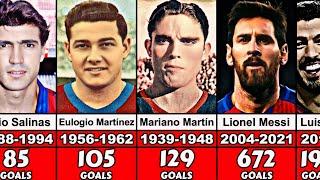 Barcelona All Time Top Scorers