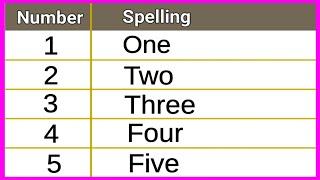 Learn number names 1 to 10 with spelling  Number names  Learn Numbers  Counting 1 to 10