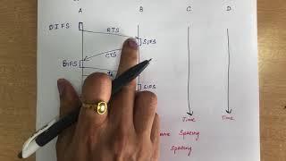 34. #ieee802.11 Wireless LAN Part II- IEEE 802.11 -Lecture 34 -Computer Networks