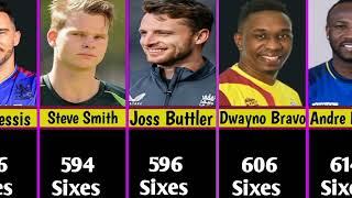 Top 50 Batsmen with Most Sixes in Cricket History 2015 - 2024