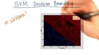 SVM Decision Boundary