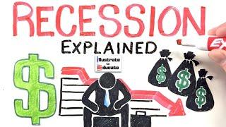 What is a Recession? Recession Explained 2024  How to prepare for a recession 2024