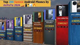 Best Android Phones Ranked By AnTuTu  Benchmark in 2024Fastest Phones Ranked by AnTuTu Scores 