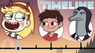 The Complete Star vs the Forces of Evil Timeline  Channel Frederator