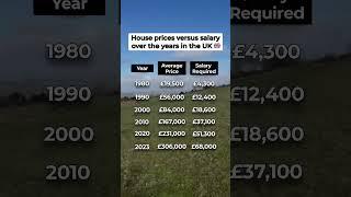 House prices vs salary UK  #shorts