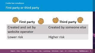 Module 4 1 Cookie law compliance