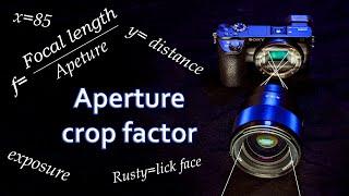Effective Aperture Explained - Full frame Vs APS-C