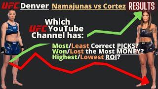 ALL RESULTS Most Correct PICKS MONEY WON and ROI  UFC Fight Night Denver - Namajunas vs Cortez