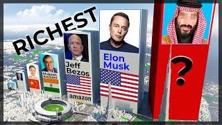 TOP Richest Person Comparison wealthiest people on the planet comparison