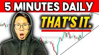 Watch Brad Goh Analyze a Chart UNDER 5 mins 