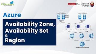What is Availability Zone Availability Sets and Region in Microsoft Azure