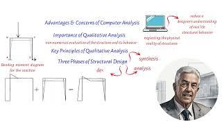 Uncovering the Dark Side of Computer Analysis in Structural Design The Risks & Realities.