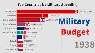 Military Spending by Country  Largest Army Budget  1870 - 2022