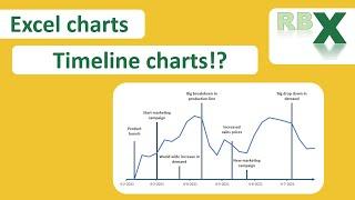 Excel Pro Tips Unveiling Timeline Chart Secrets