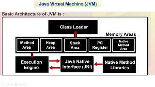 JVM