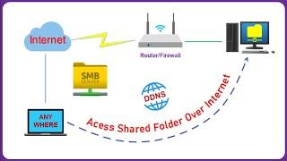 How to Access Shared Folder over Internet