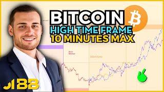 Bitcoin Cycle Analysis On Track for a Major Breakout   10 MINUTES MAX